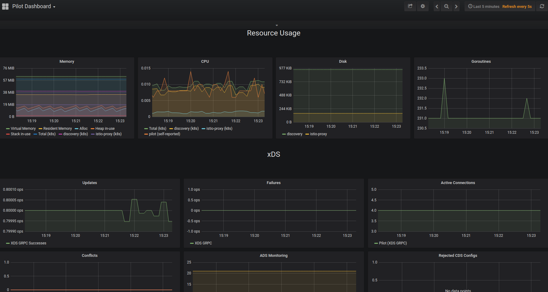 pilotDashboard.png